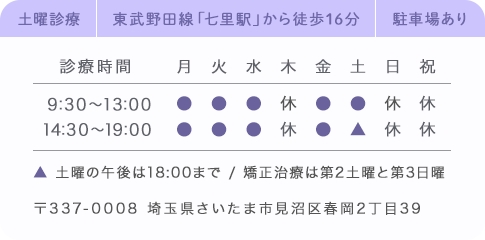 土曜診療 東武野田線「七里駅」から徒歩16分 駐車場あり 診療時間 月　火　水　木　金　土　日　祝 9:00～12:30 ●　●　●　休　●　●　休　休 15:30～19:00 ●　●　●　休　●　▲　休　休 ▲ 土曜の午後は18:00まで / 矯正治療は第2土曜と第3日曜 〒337-0008 埼玉県さいたま市見沼区春岡2丁目39